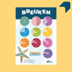 Poster Breuken (cirkels)