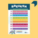breuken weergegeven met staven